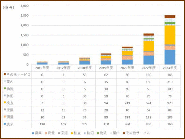 �T�[�r�X�s��̕���ʎs��K��