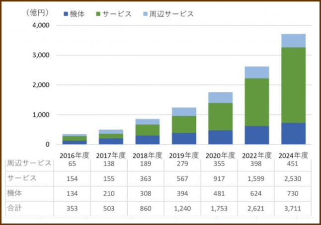 �����̃h���[���r�W�l�X�s��K�̗͂\��